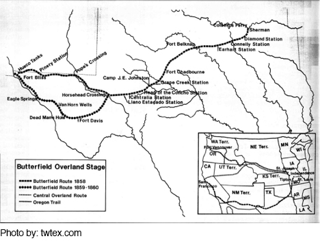 Butterfield Overland Stage